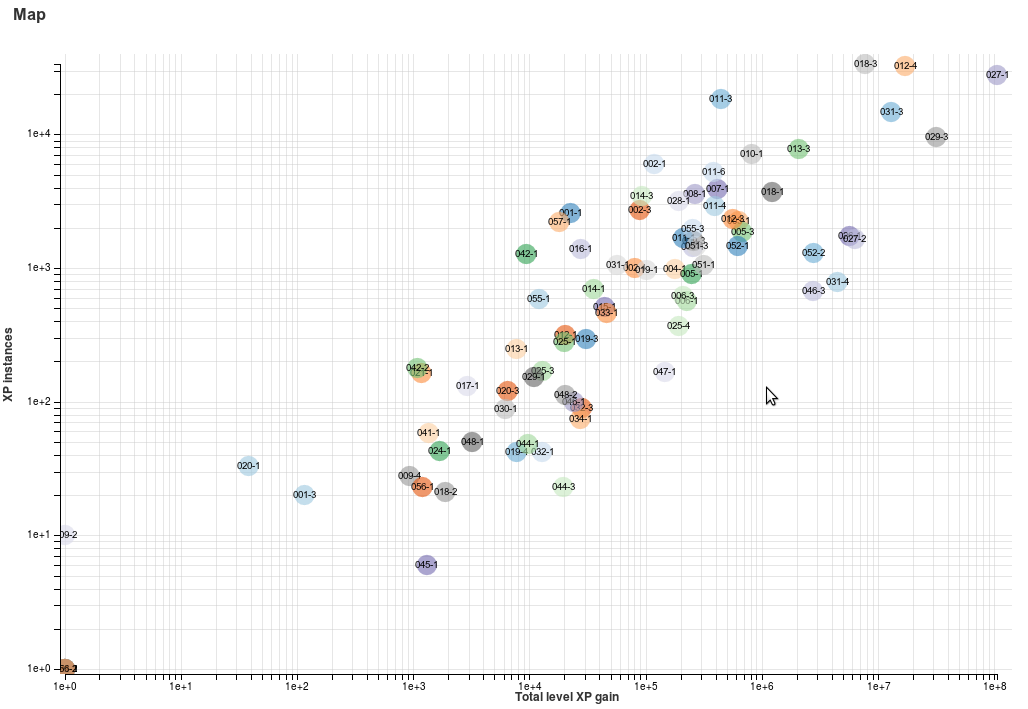 map-xp-instance-y.png