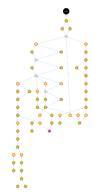 Silvio dialogue tree