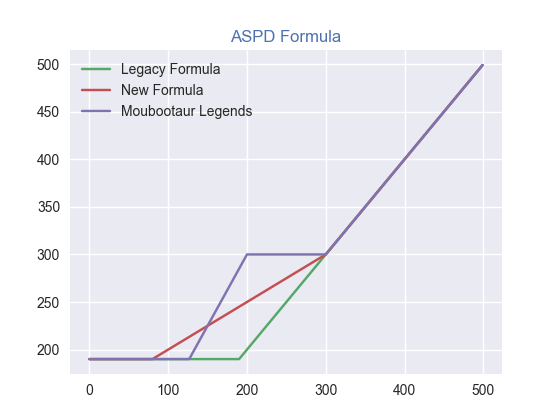 ASPD_Formula_Cp.png