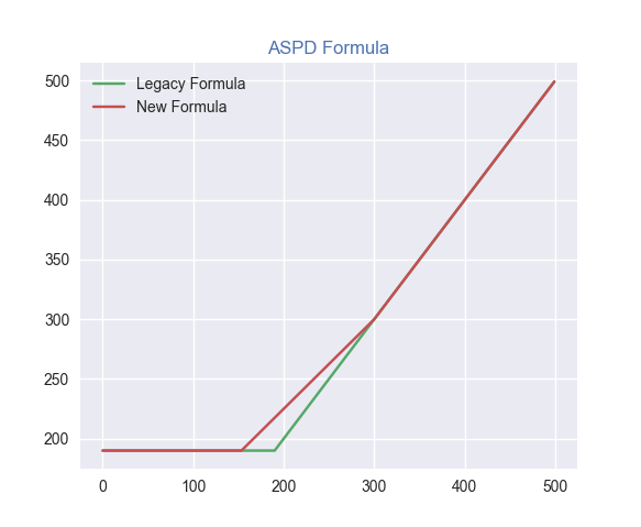 ASPD_Formula_2.png