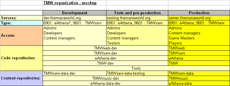 tmw-organization-mockup.PNG