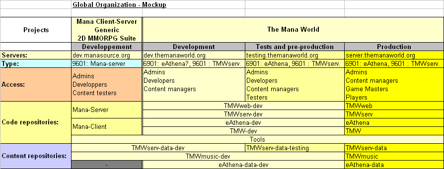 tmw-organization-mockup2.PNG