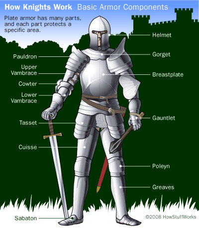 Armor1