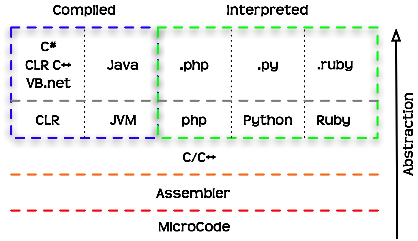 programminglanguages.jpg