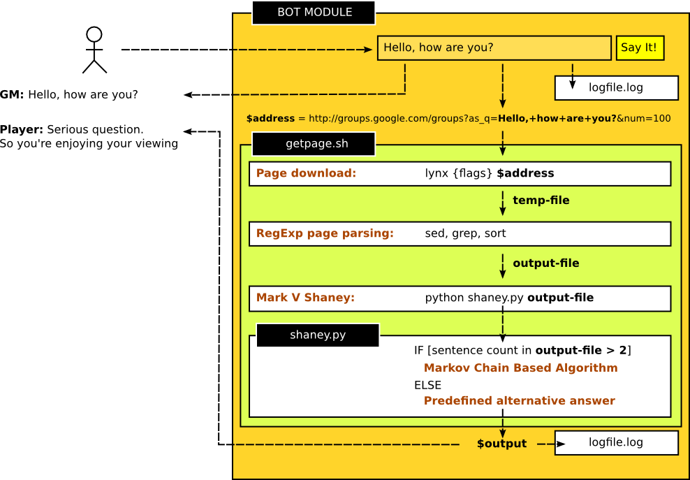 Croovka block diagram.png